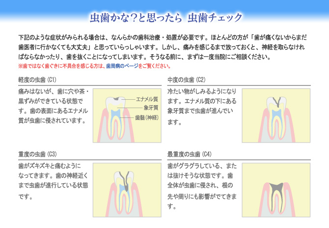 虫歯かな？と思ったら 虫歯チェック