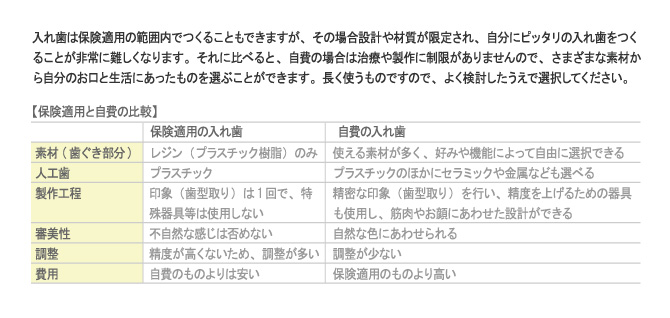 保険適用と自費の比較